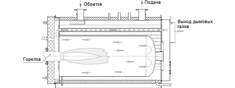 Принципиальная схема котла