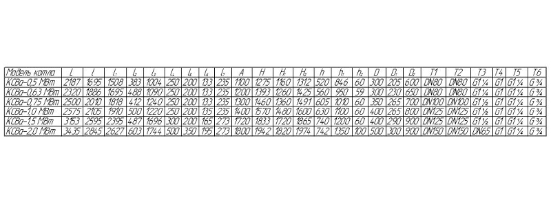 Размеры жаротрубного котла «Вятич»