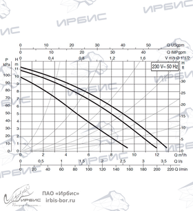 Насос DAB A 110/180XM